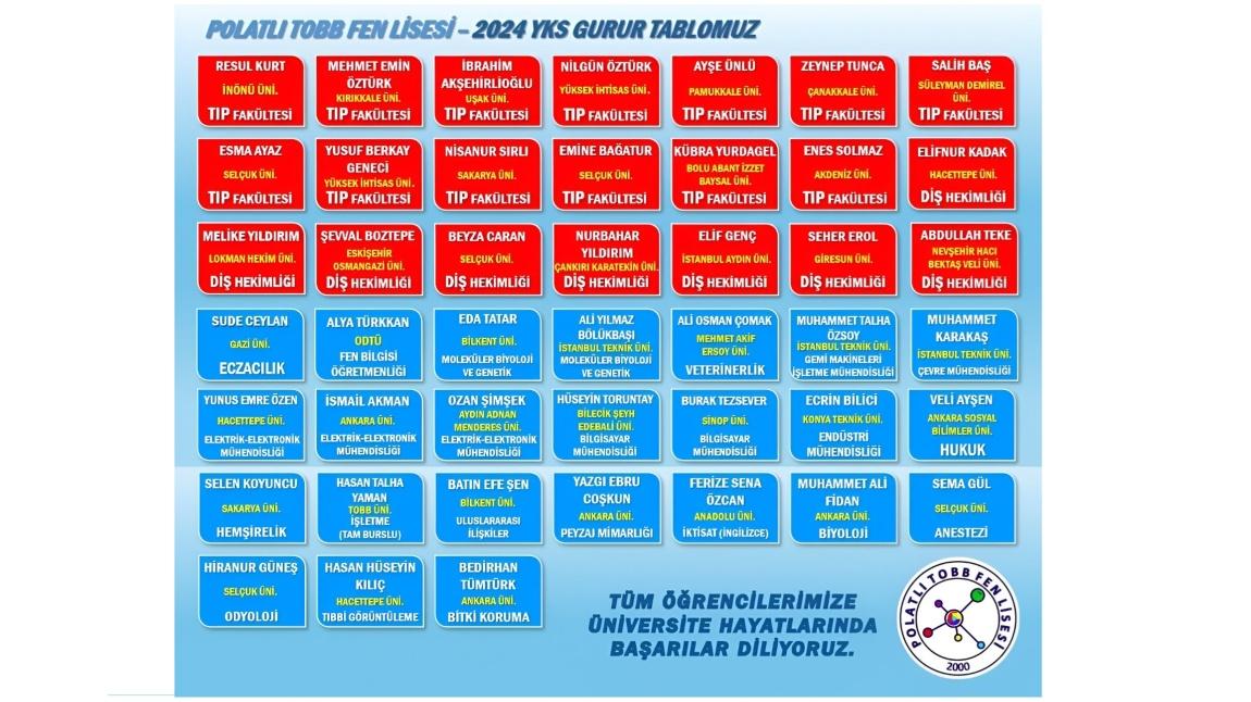 2024 YILI YKS GURUR TABLOMUZ